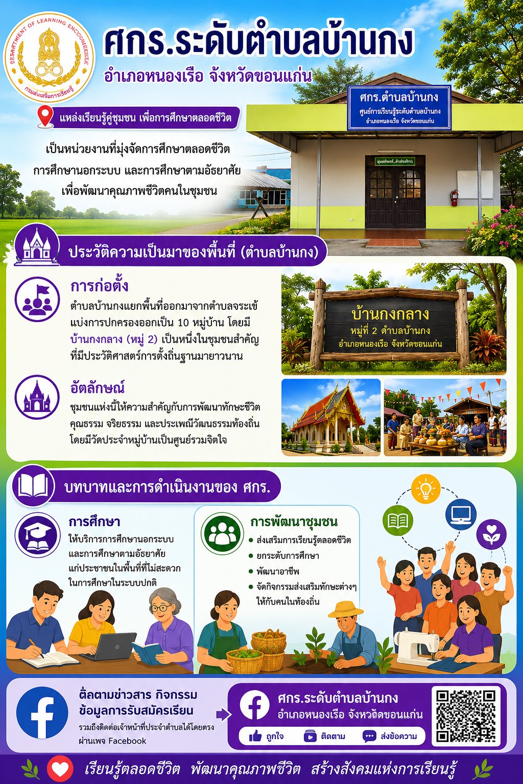 ประวัติความเป็นมา