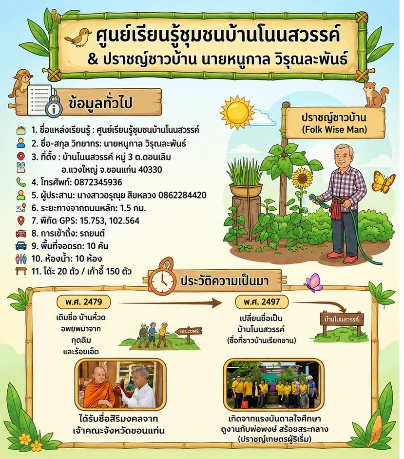ประวัติความเป็นมา