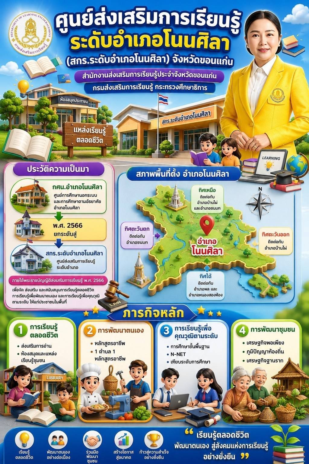 ประวัติความเป็นมา