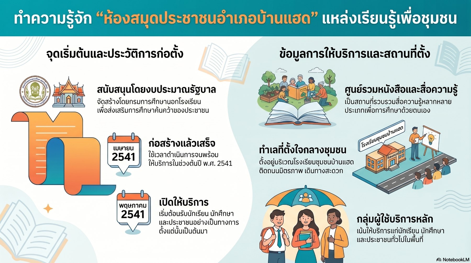 ประวัติความเป็นมา