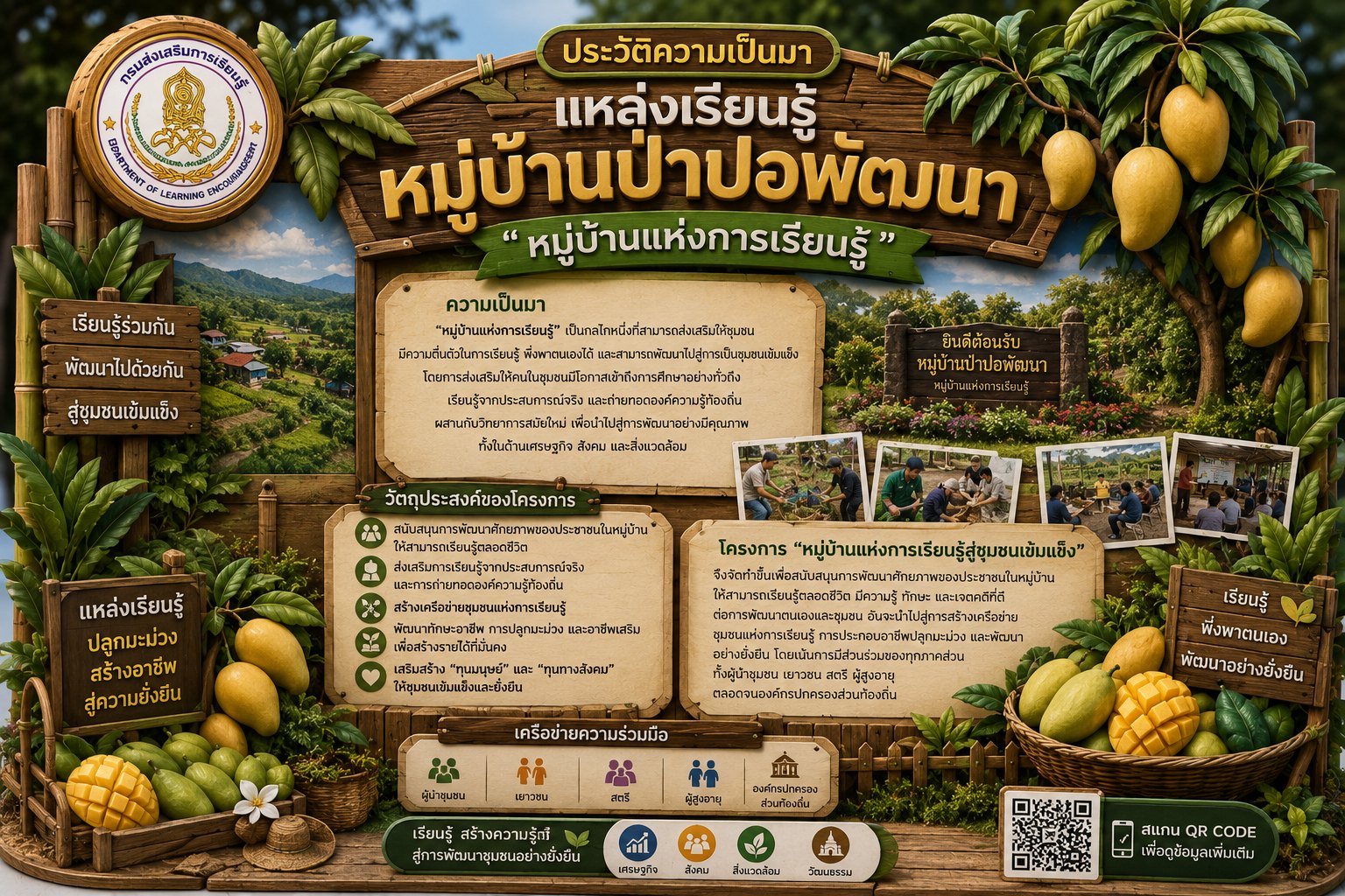 ประวัติความเป็นมา