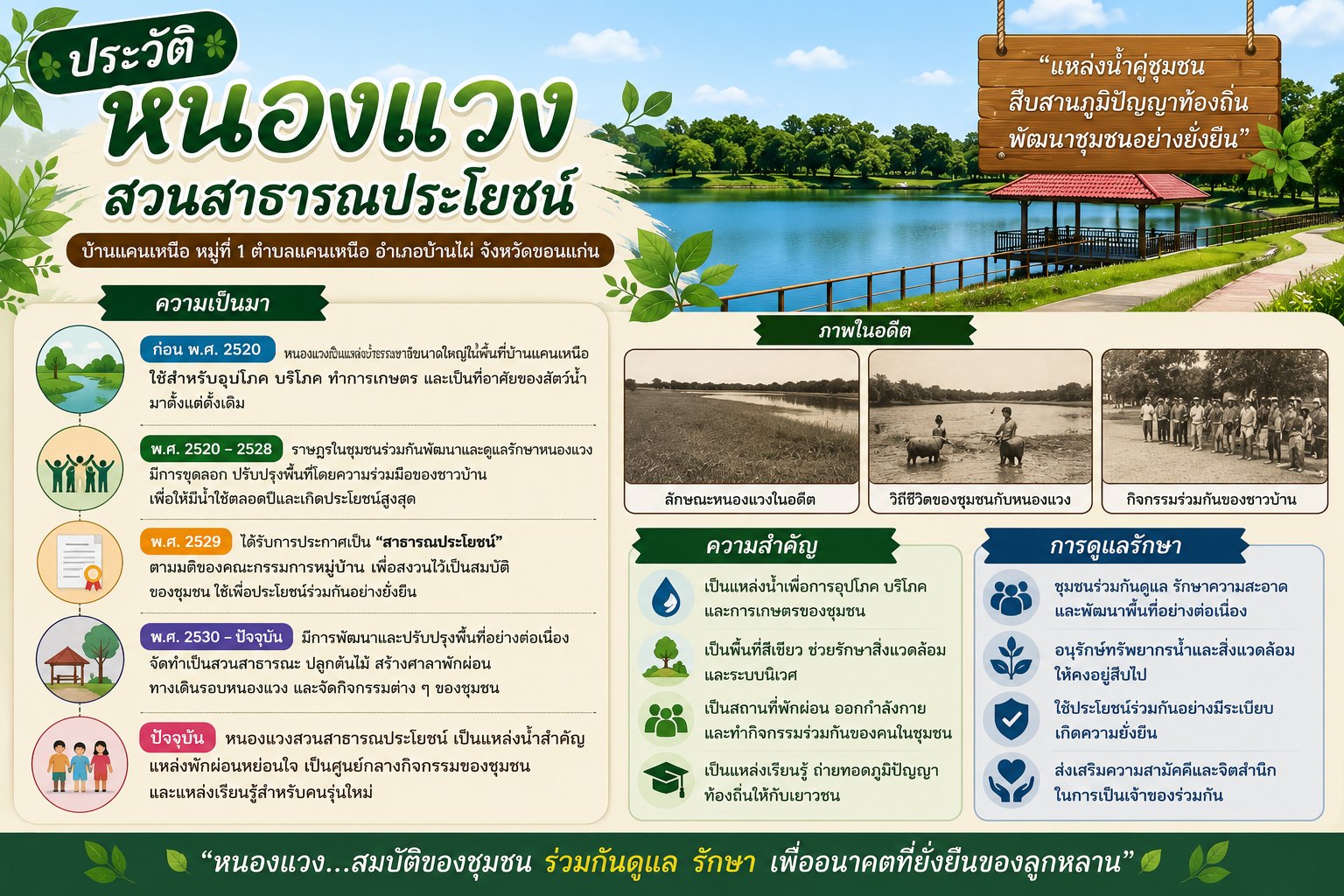 ประวัติความเป็นมา