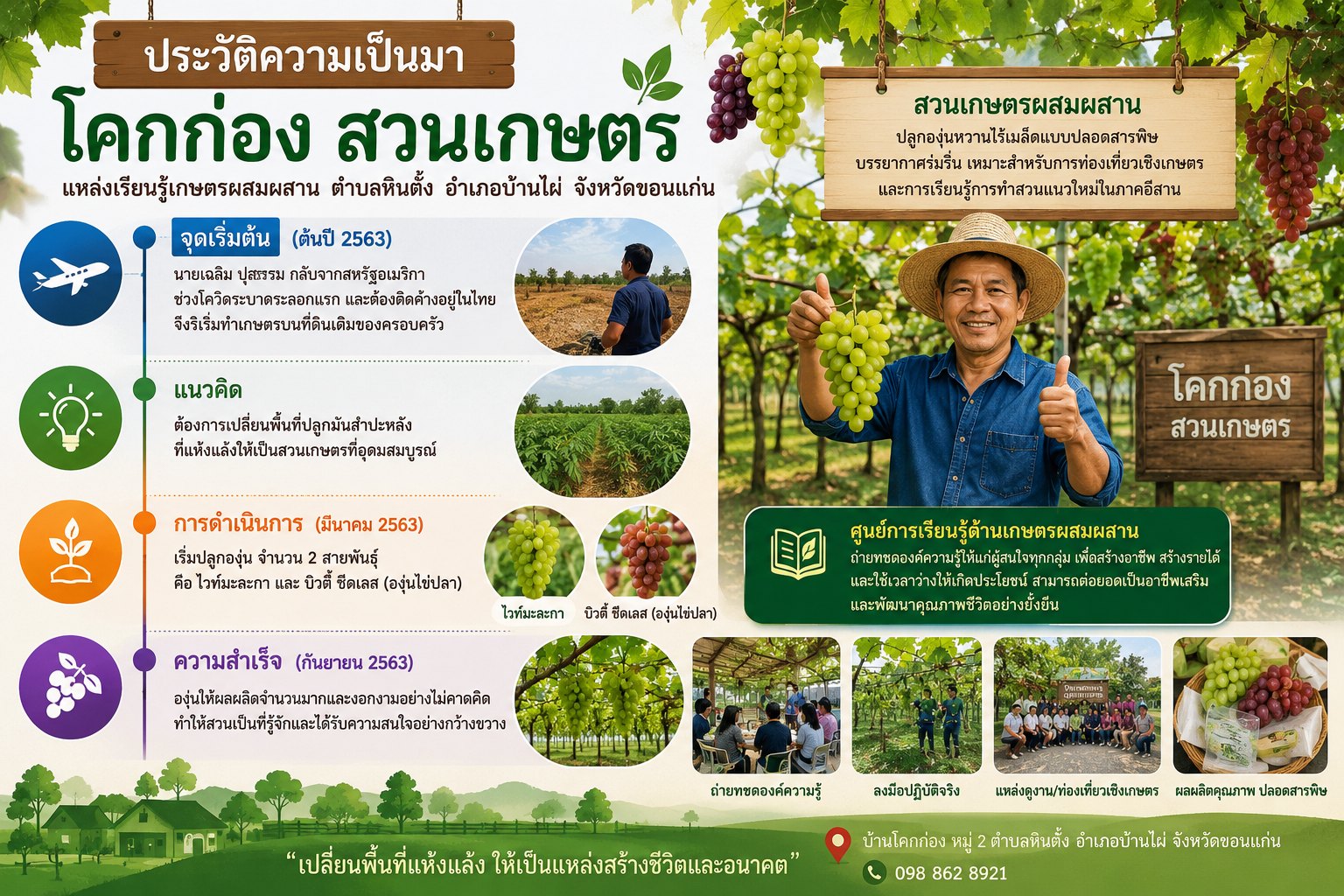 ประวัติความเป็นมา
