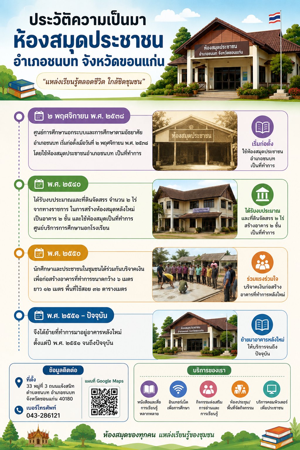 ประวัติความเป็นมา