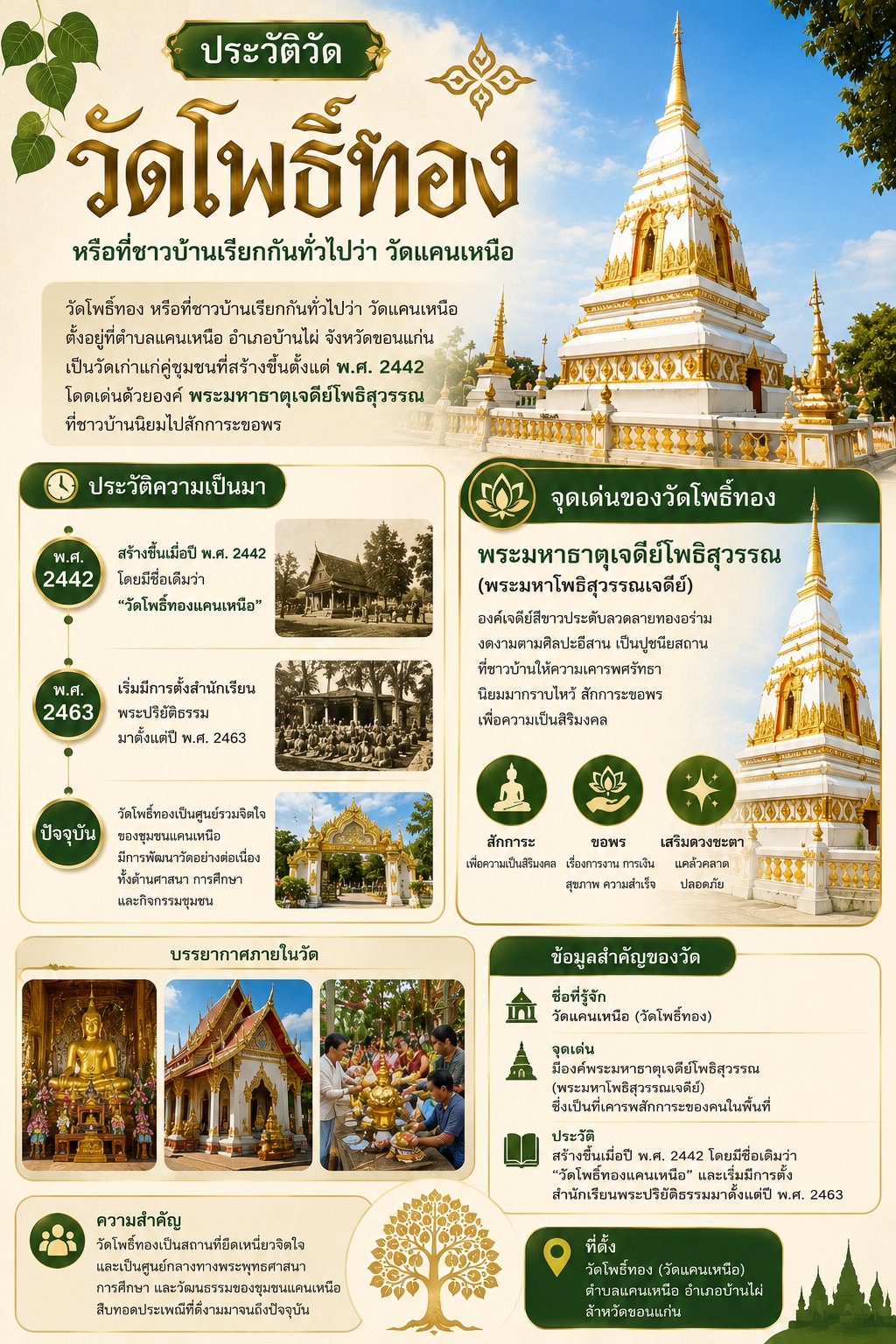 ประวัติความเป็นมา