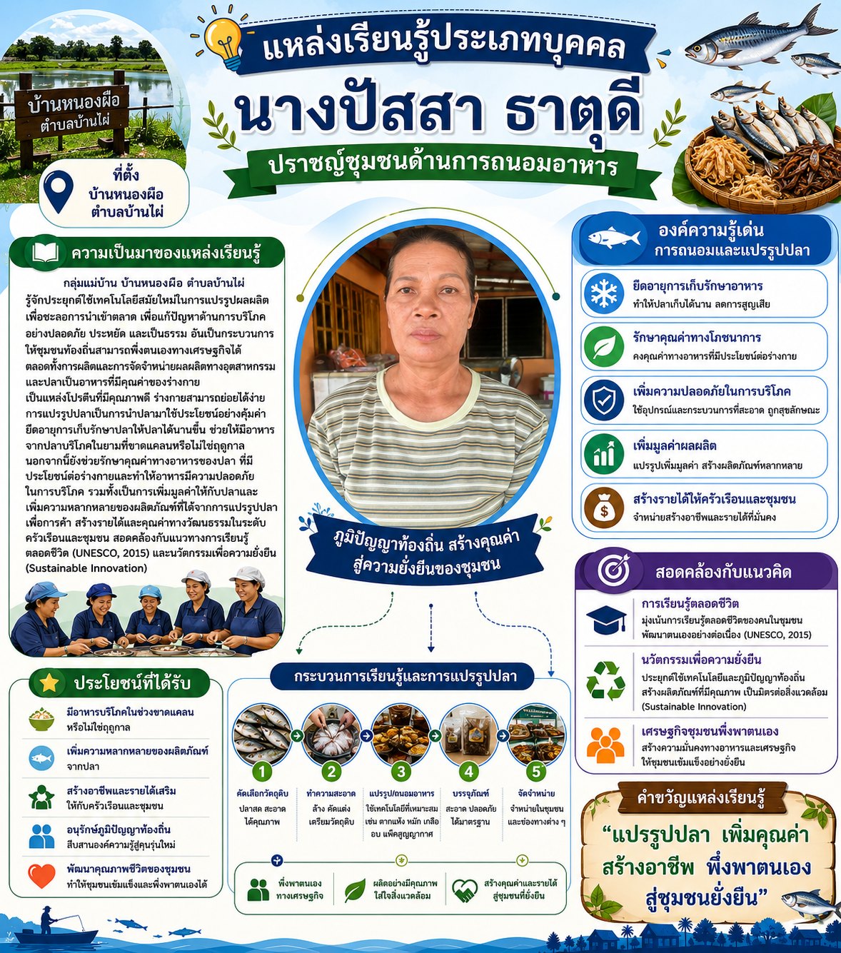 ประวัติความเป็นมา