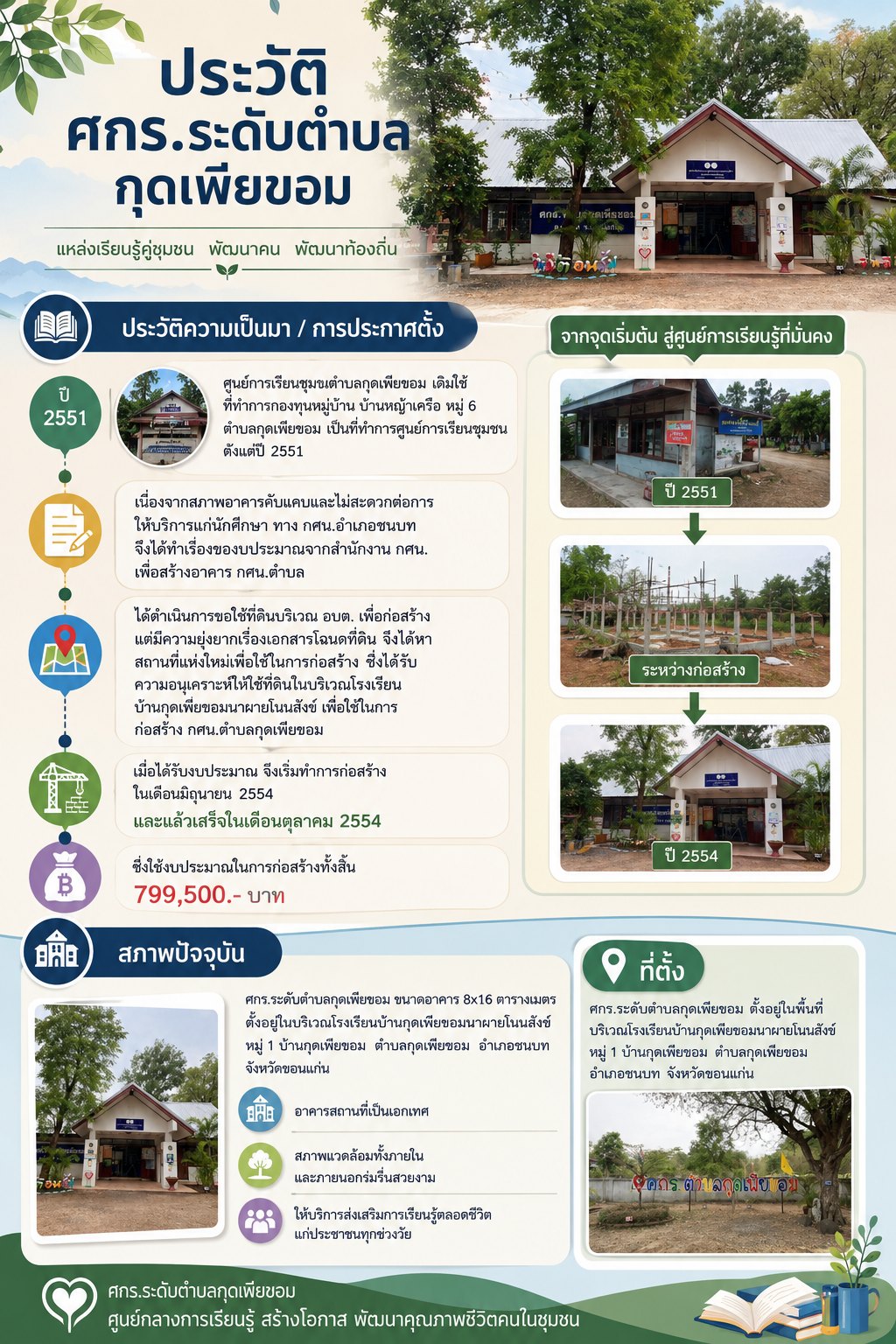 ประวัติความเป็นมา