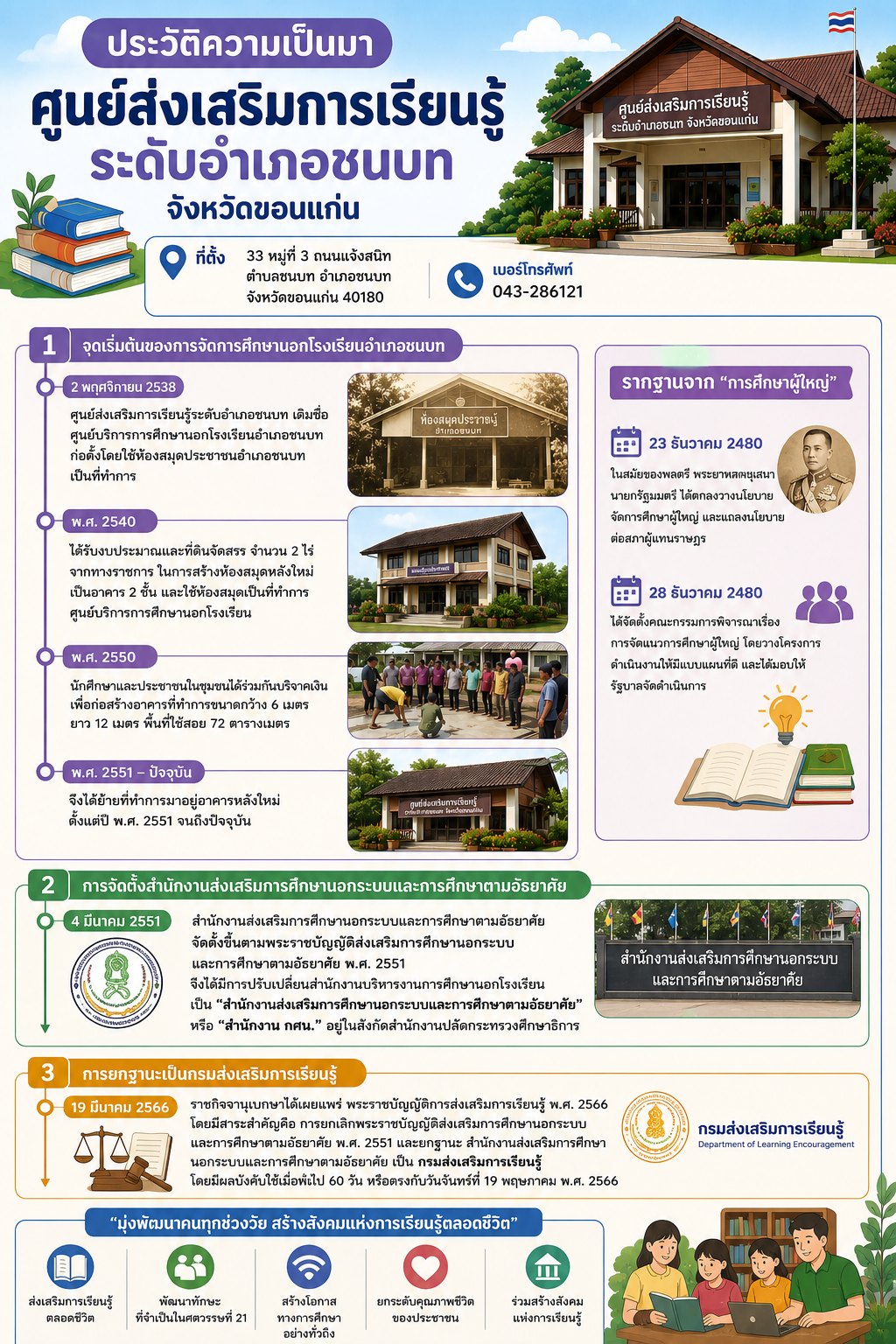 ประวัติความเป็นมา