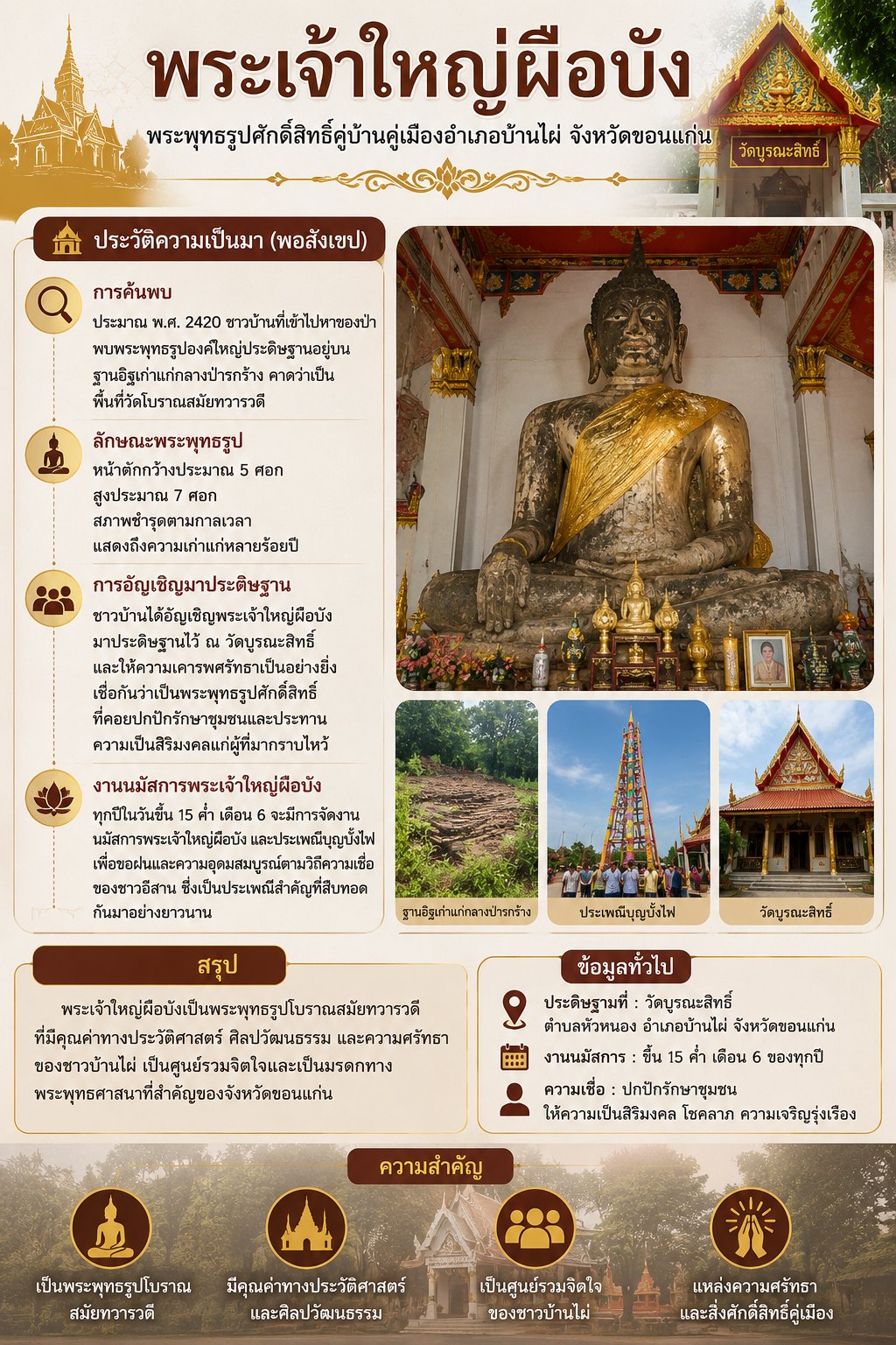ประวัติความเป็นมา