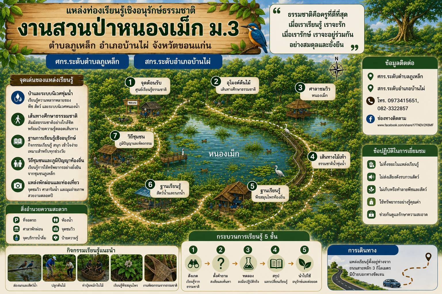 ประวัติความเป็นมา