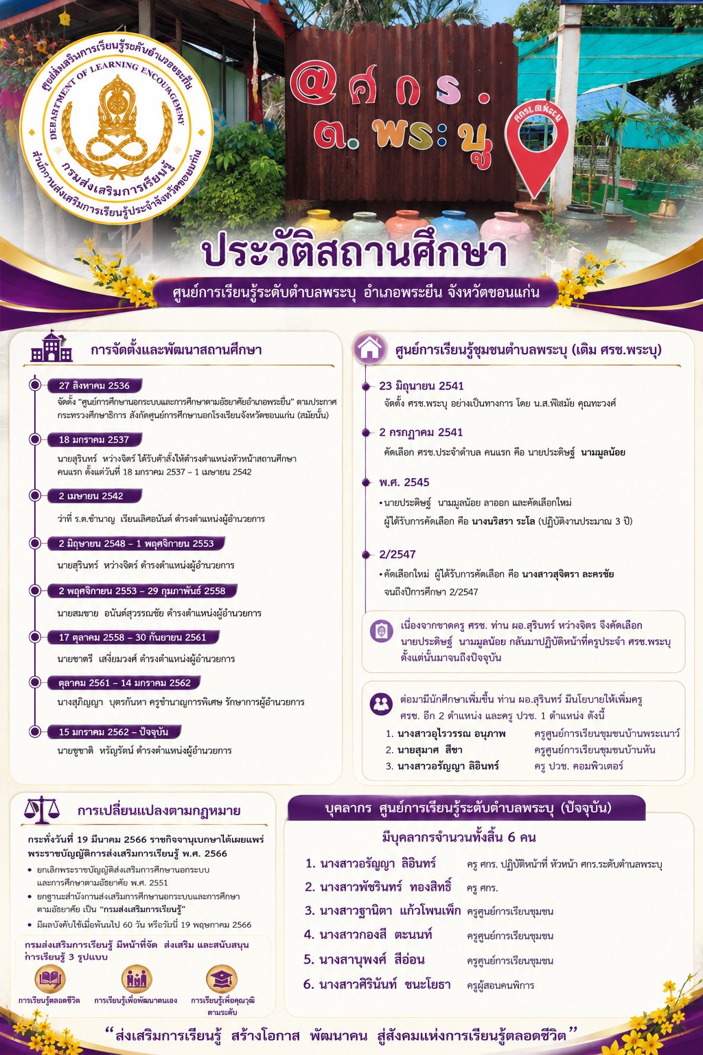 ประวัติความเป็นมา