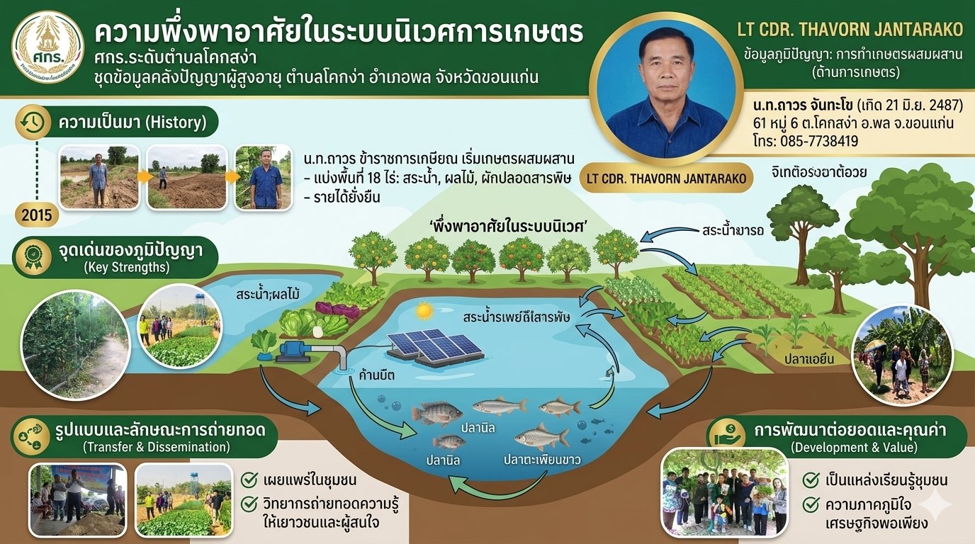 ประวัติความเป็นมา