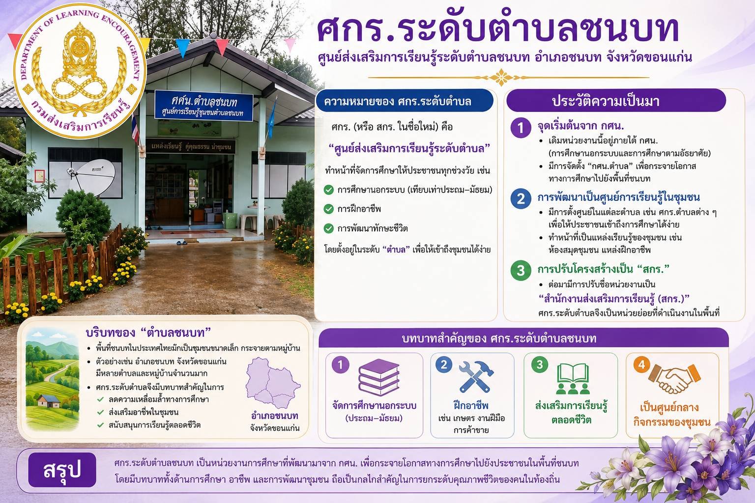 ประวัติความเป็นมา