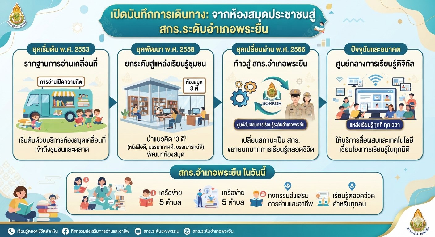 ประวัติความเป็นมา