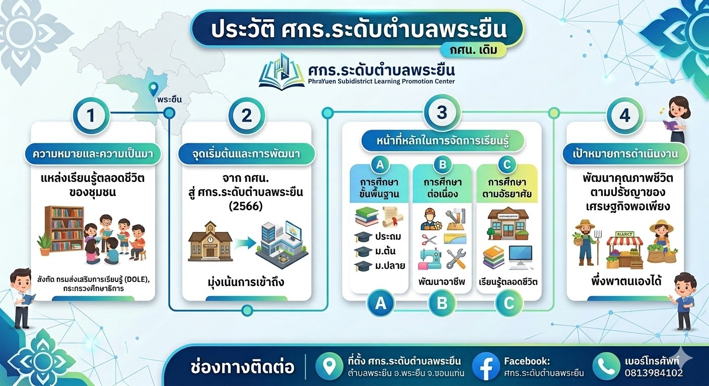 ประวัติความเป็นมา