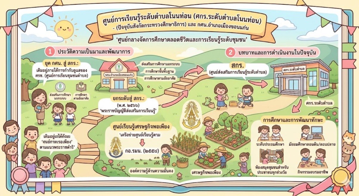 ประวัติความเป็นมา