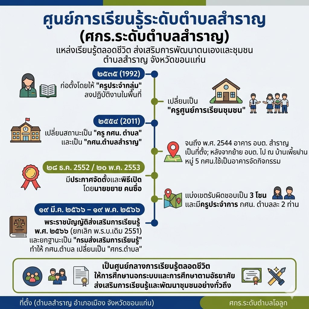 ประวัติความเป็นมา