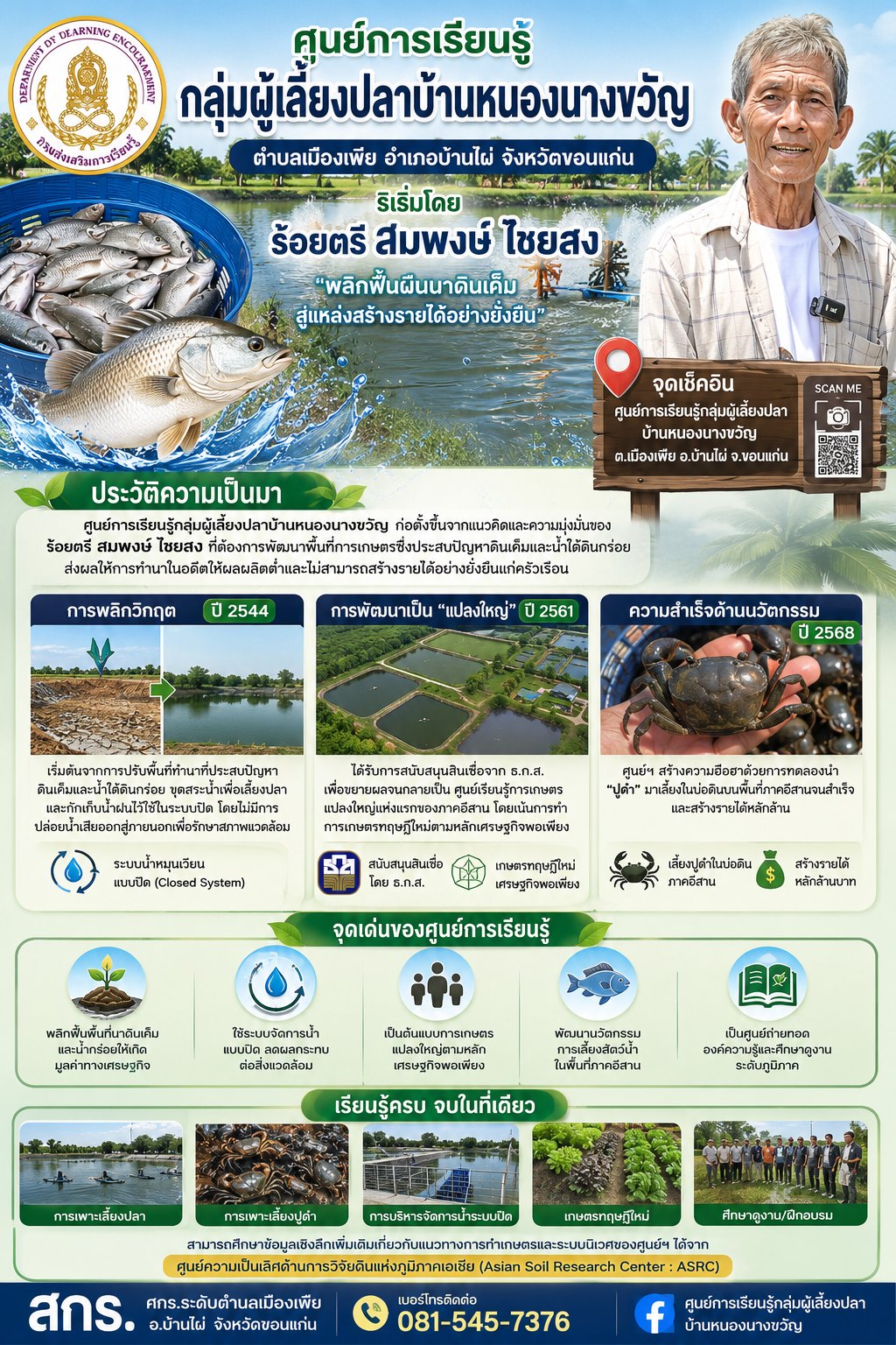 ประวัติความเป็นมา