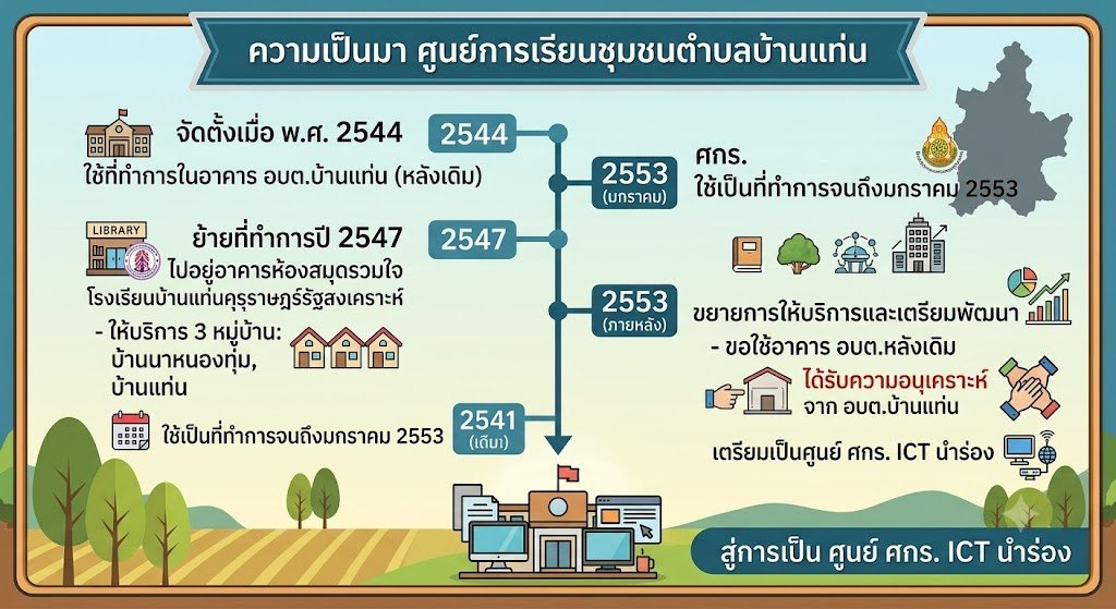 ประวัติความเป็นมา