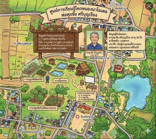 ประวัติความเป็นมา
