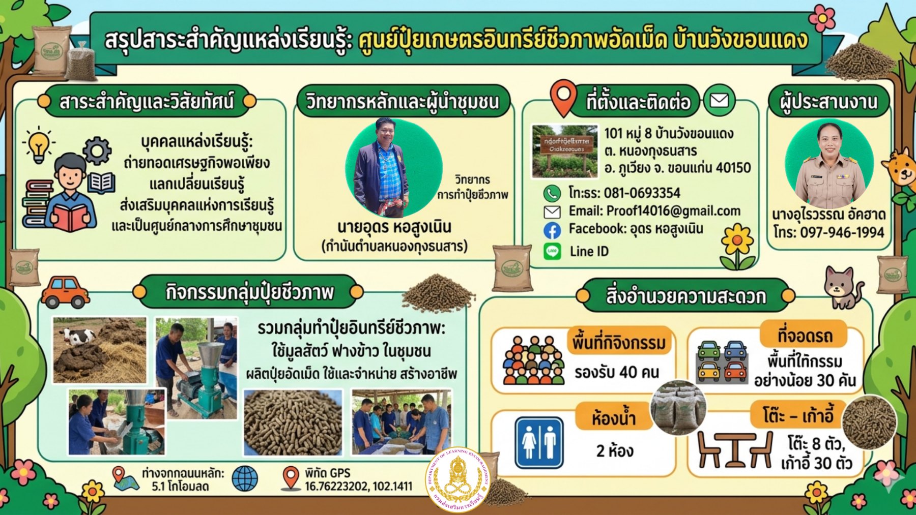 ประวัติความเป็นมา