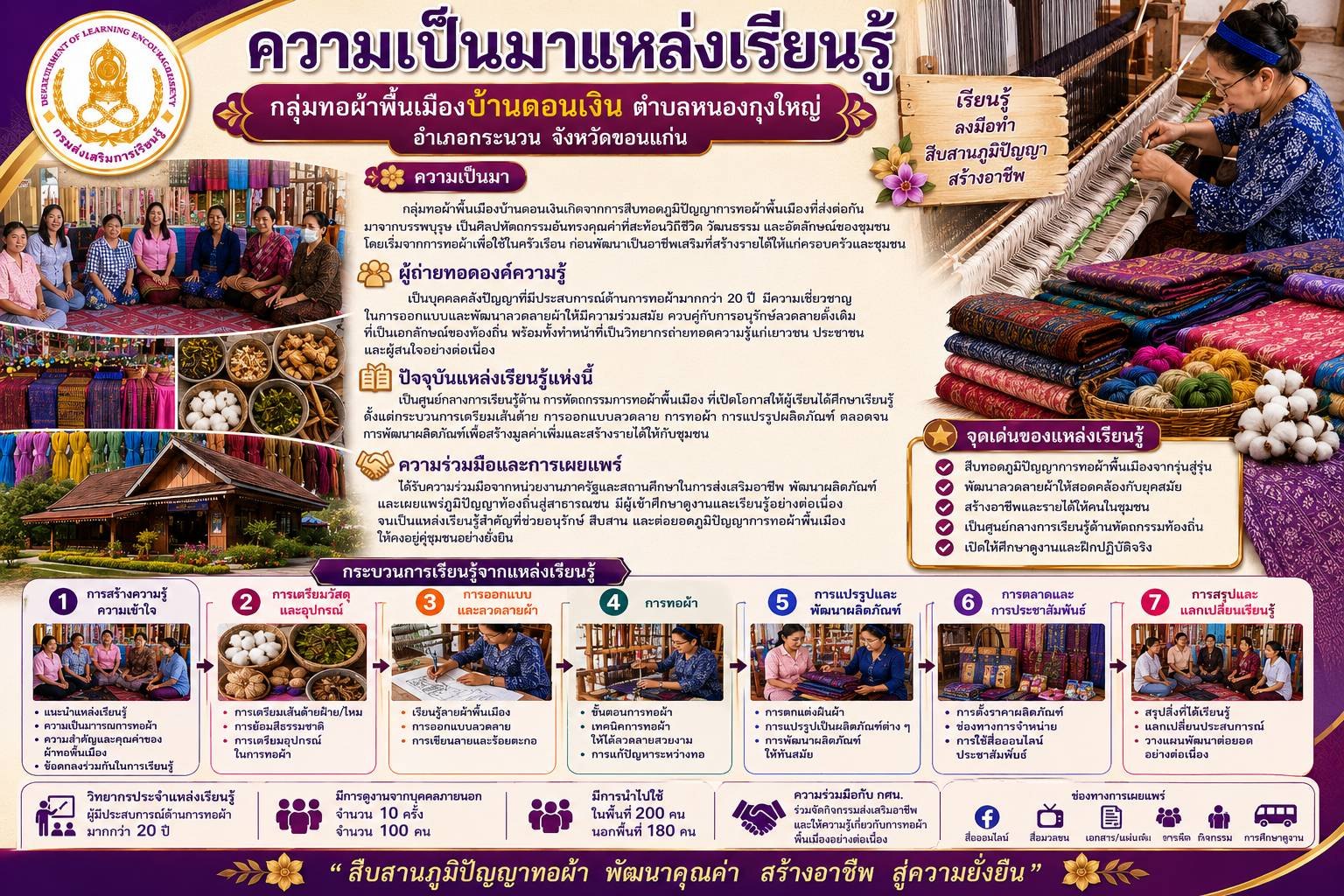 ประวัติความเป็นมา