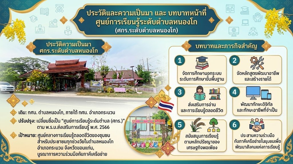 ประวัติความเป็นมา