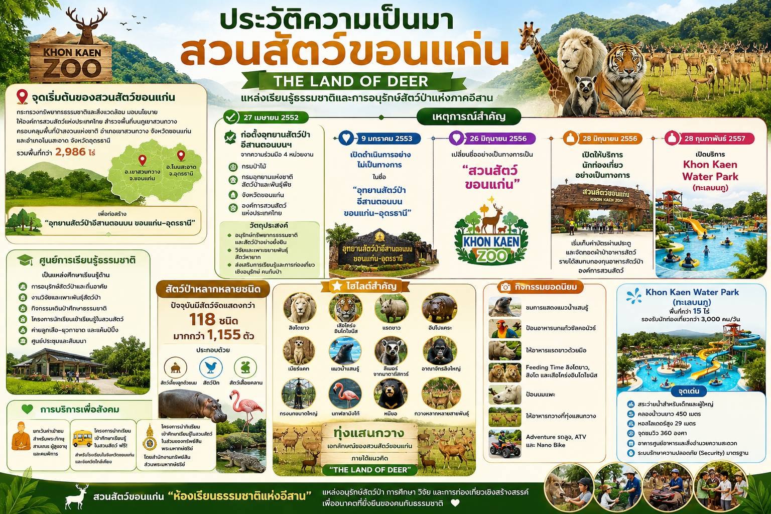 ประวัติความเป็นมา
