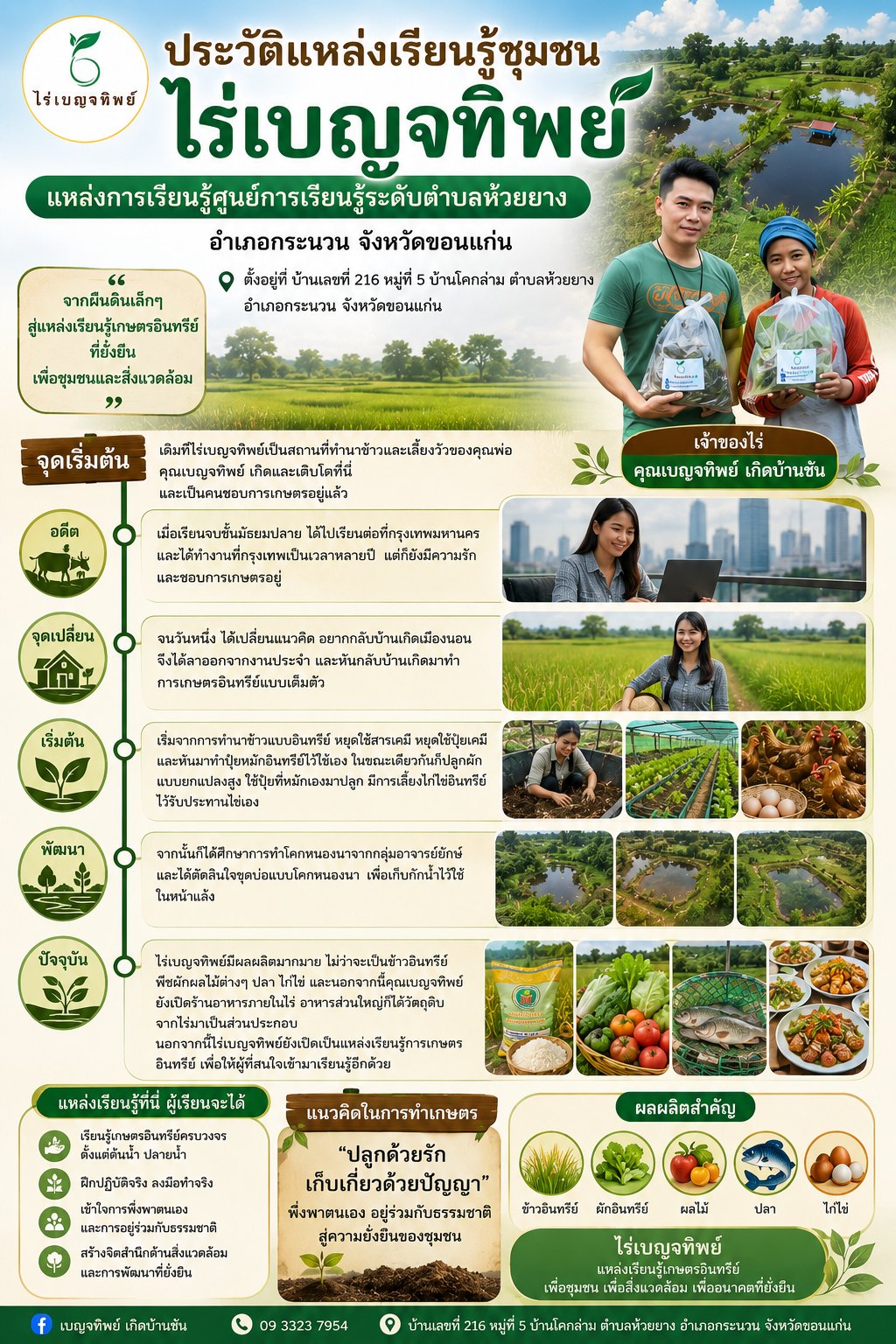 ประวัติความเป็นมา