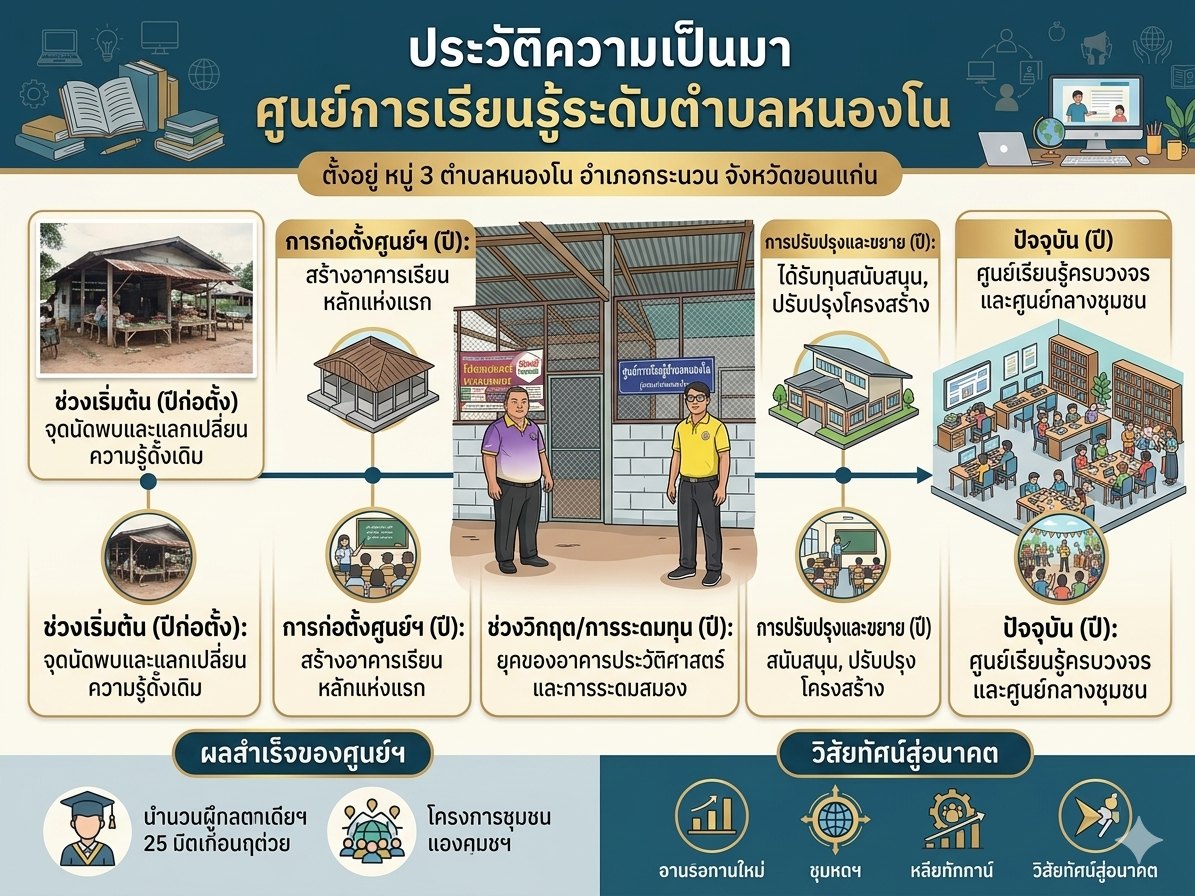 ประวัติความเป็นมา