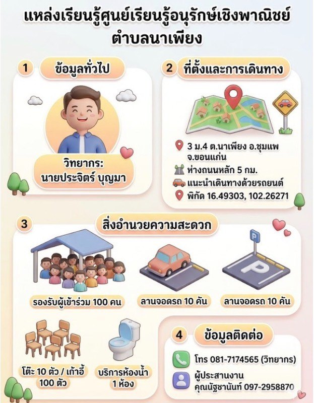 ประวัติความเป็นมา