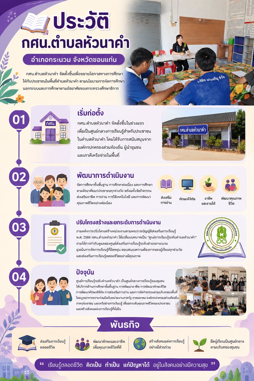 ประวัติความเป็นมา