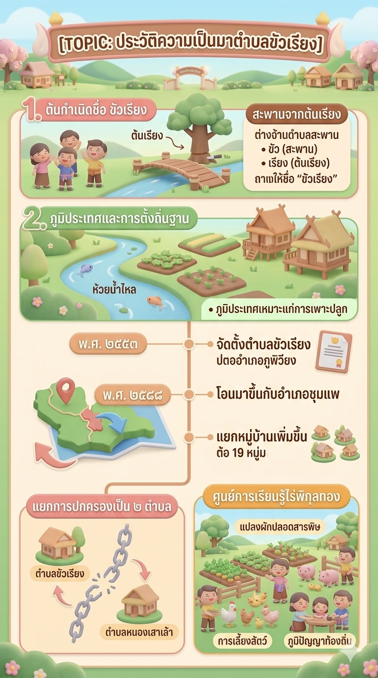 ประวัติความเป็นมา