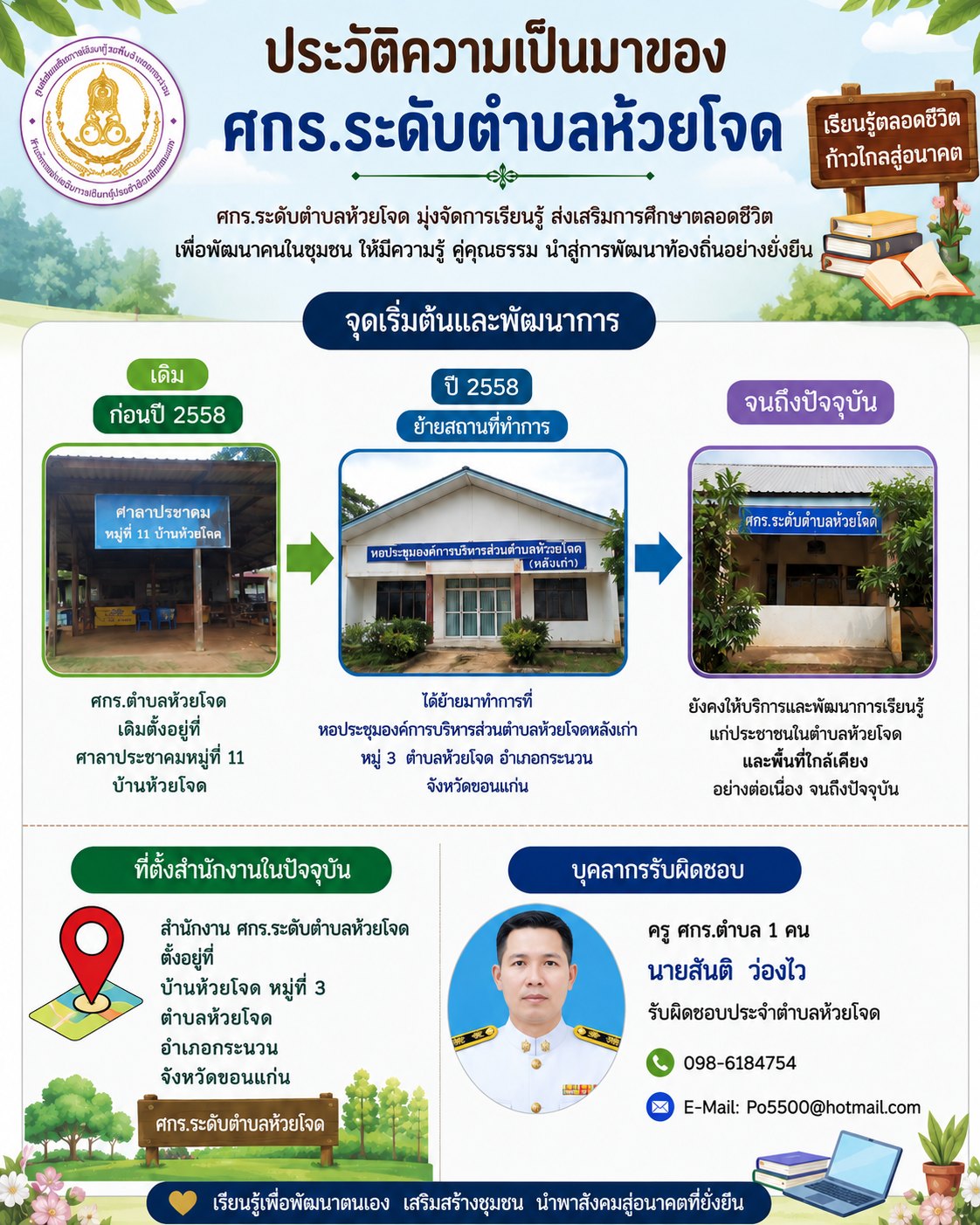 ประวัติความเป็นมา
