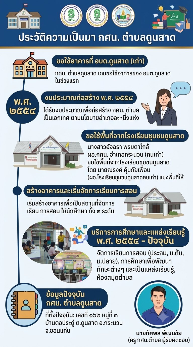 ประวัติความเป็นมา