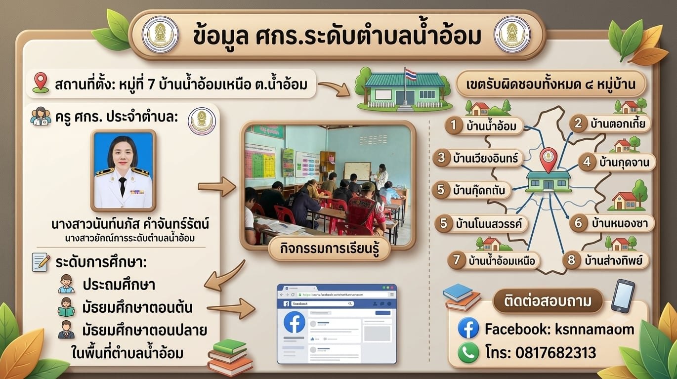 ประวัติความเป็นมา