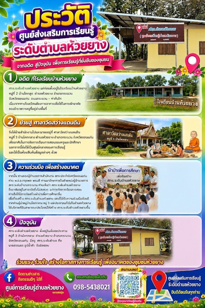 ประวัติความเป็นมา