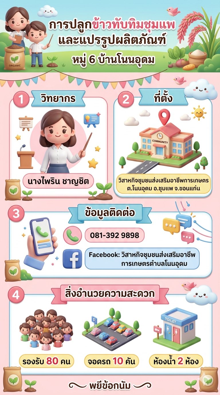 ประวัติความเป็นมา