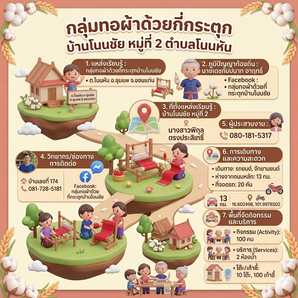 ประวัติความเป็นมา