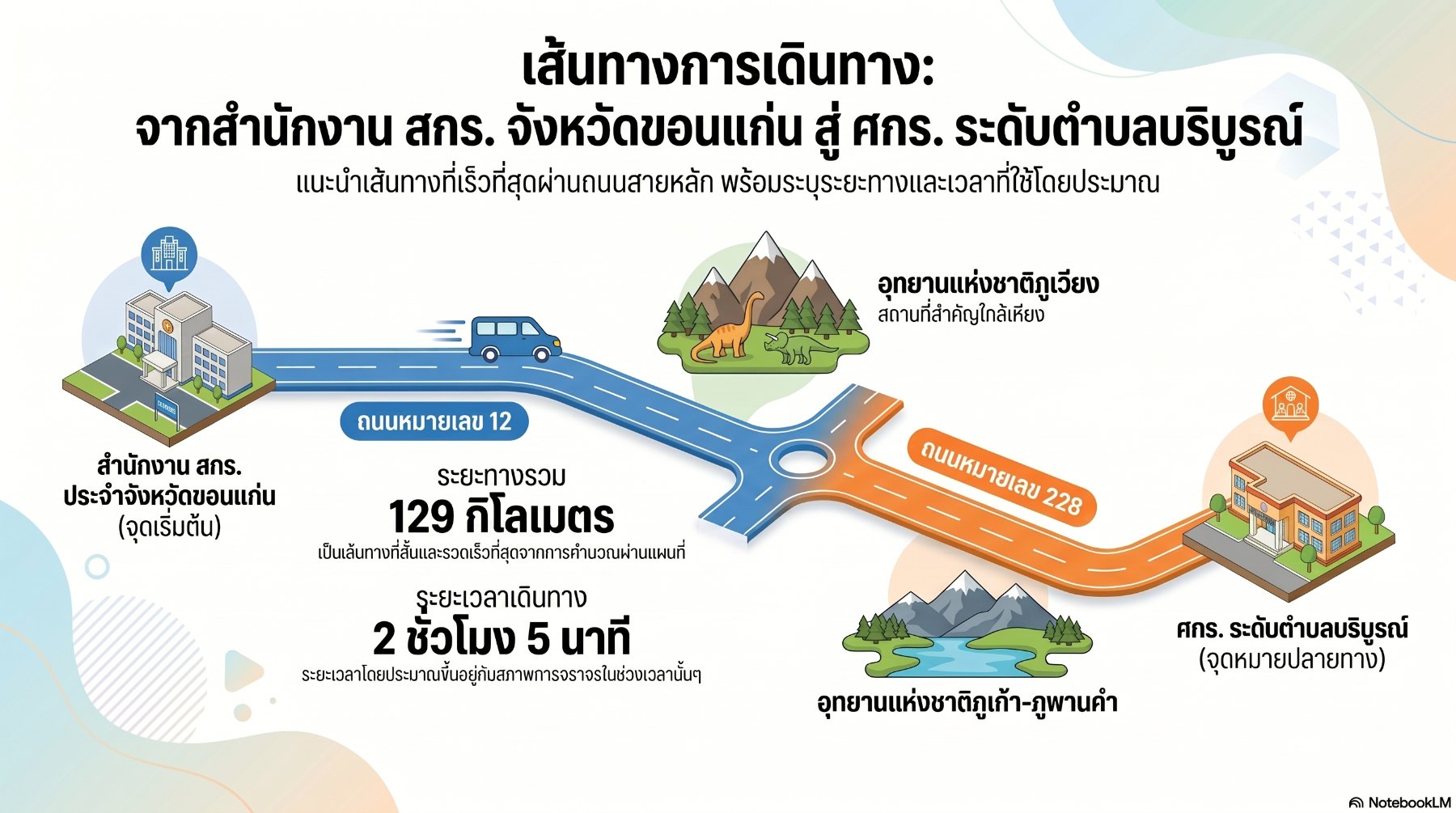 Infographic แผนที่