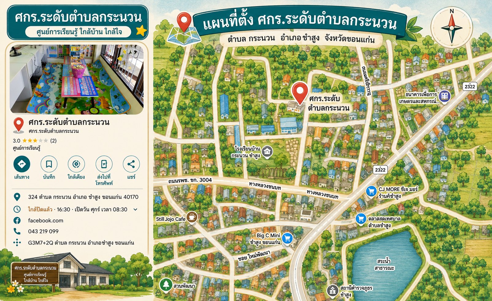 Infographic แผนที่