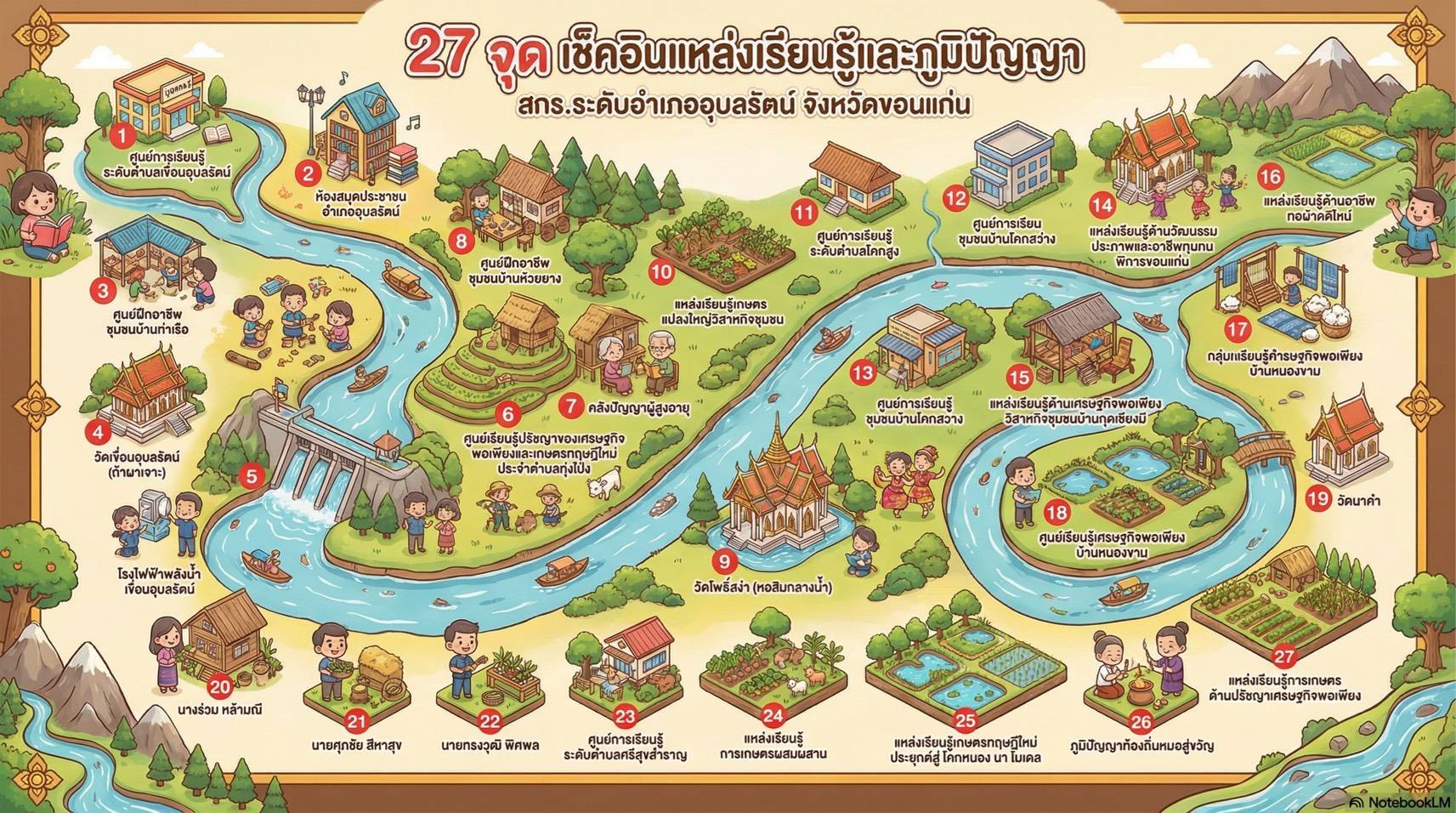 Infographic แผนที่