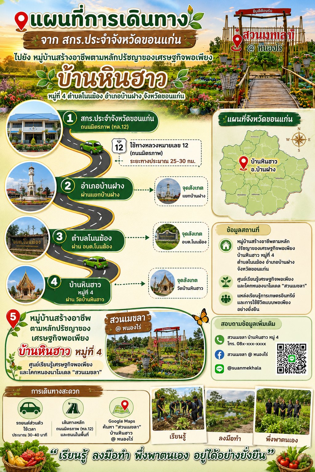 Infographic แผนที่