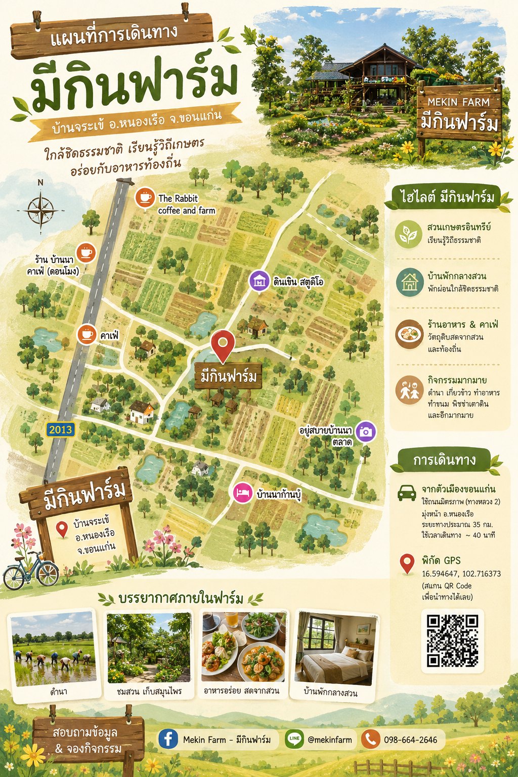 Infographic แผนที่