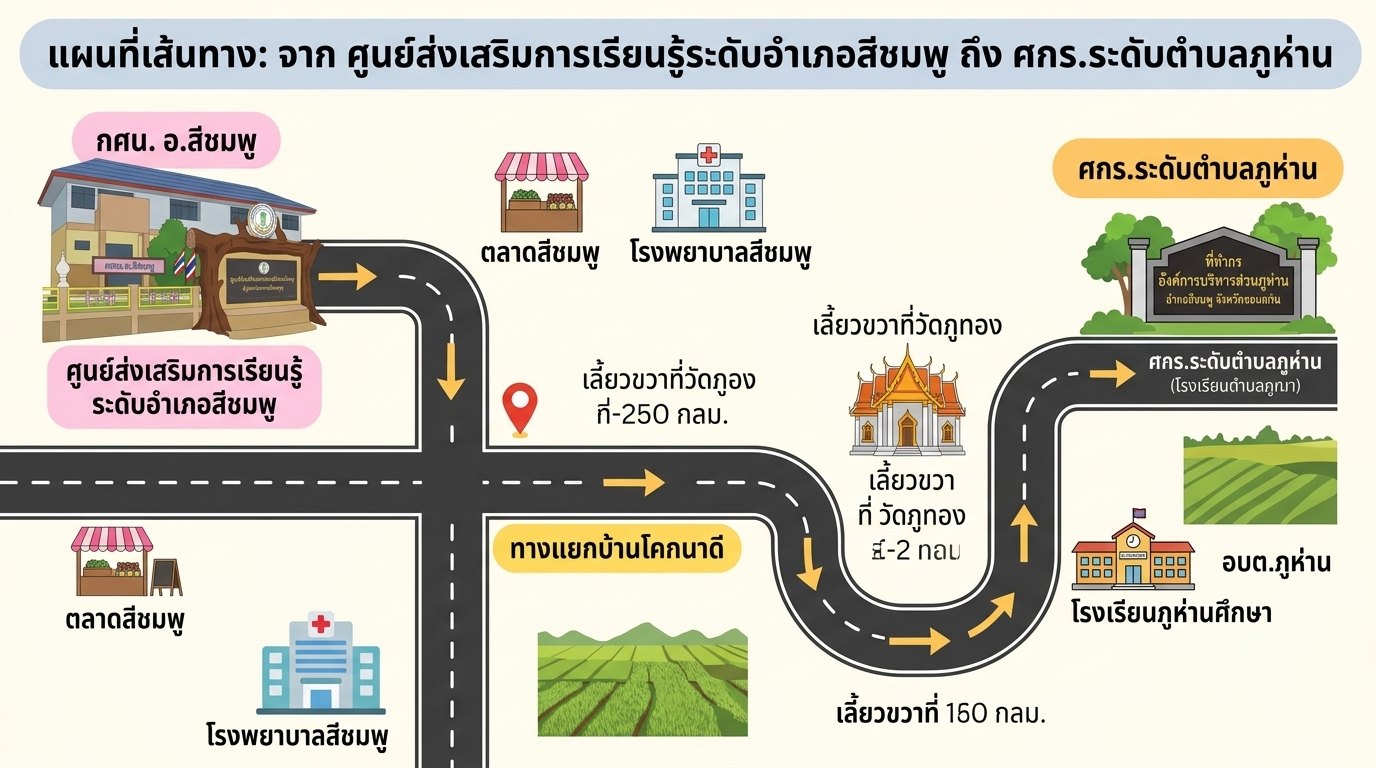 Infographic แผนที่