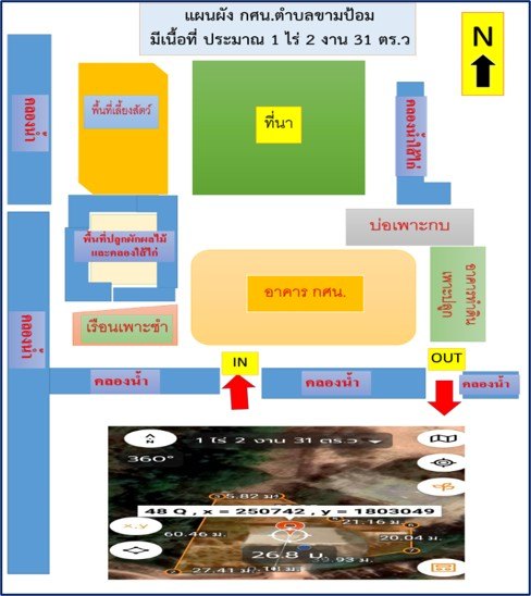Infographic แผนที่