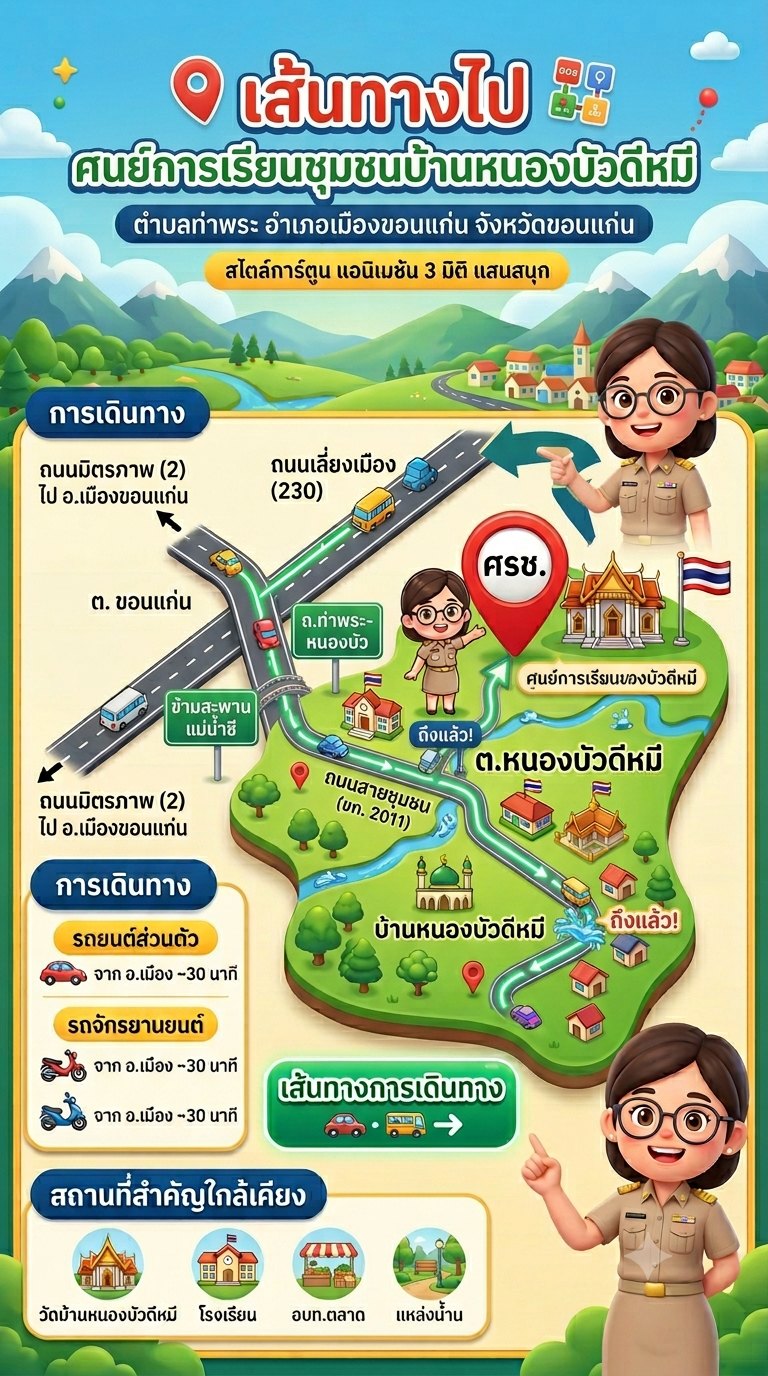 Infographic แผนที่