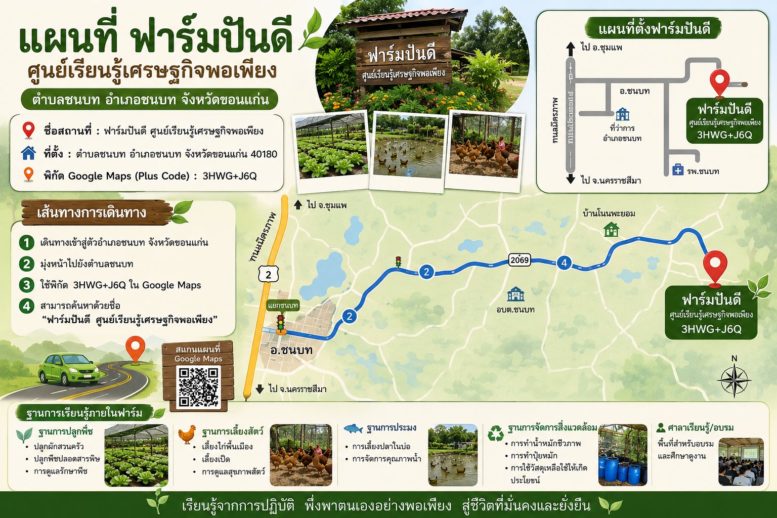 Infographic แผนที่