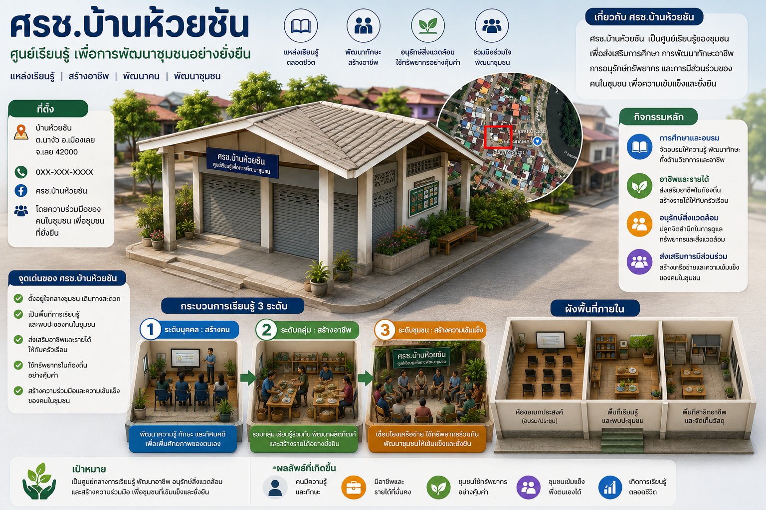 Infographic แผนที่