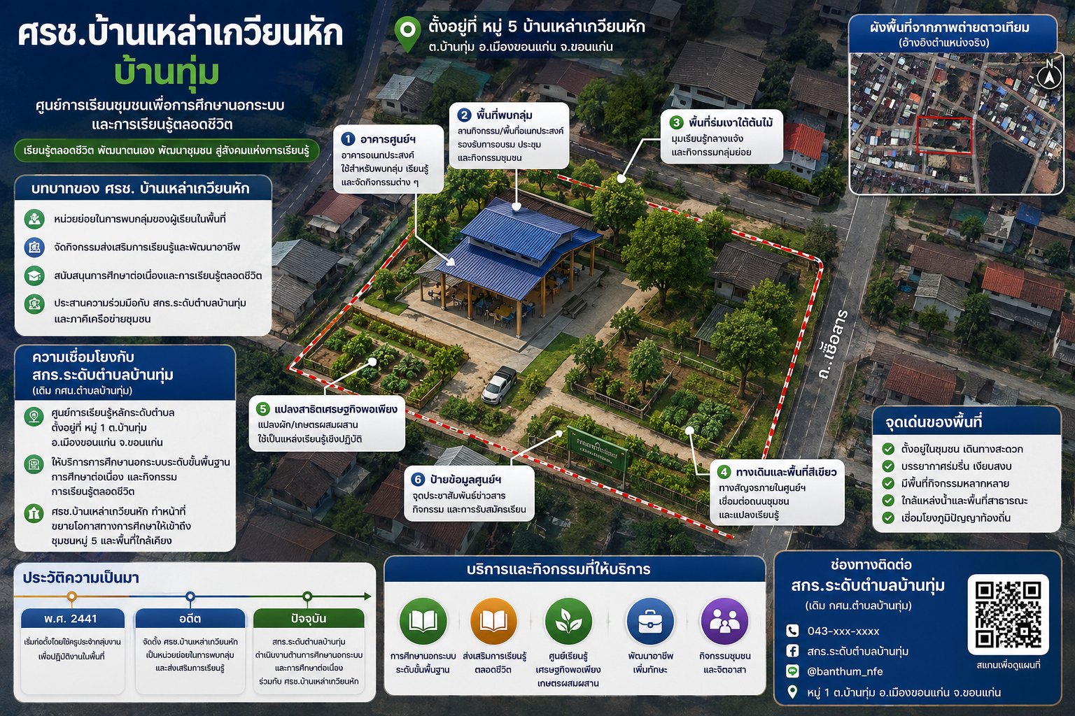 Infographic แผนที่